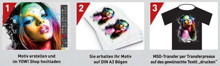 READY Textiltransfer in 3 Schritten: buntes Porträt hochladen, als DIN-A3-Bögen erhalten, per Transferpresse auf schwarzes T-Shirt