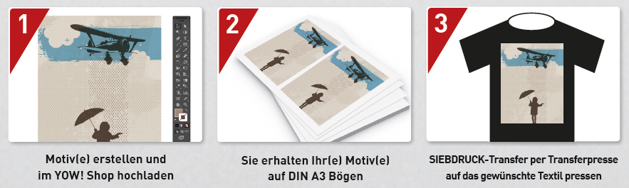 Ablauf in 3 Schritten: Motiv mit Doppeldecker erstellen und hochladen, Transfers auf DIN-A3-Bögen erhalten, per Transferpresse auf T-Shirt pressen