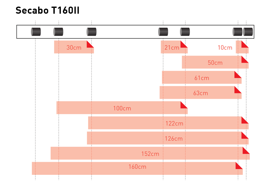Schema Secabo T160II: optimale Einlegeposition für Folienbreiten von 10 bis 160 cm relativ zu den Pinchrollern