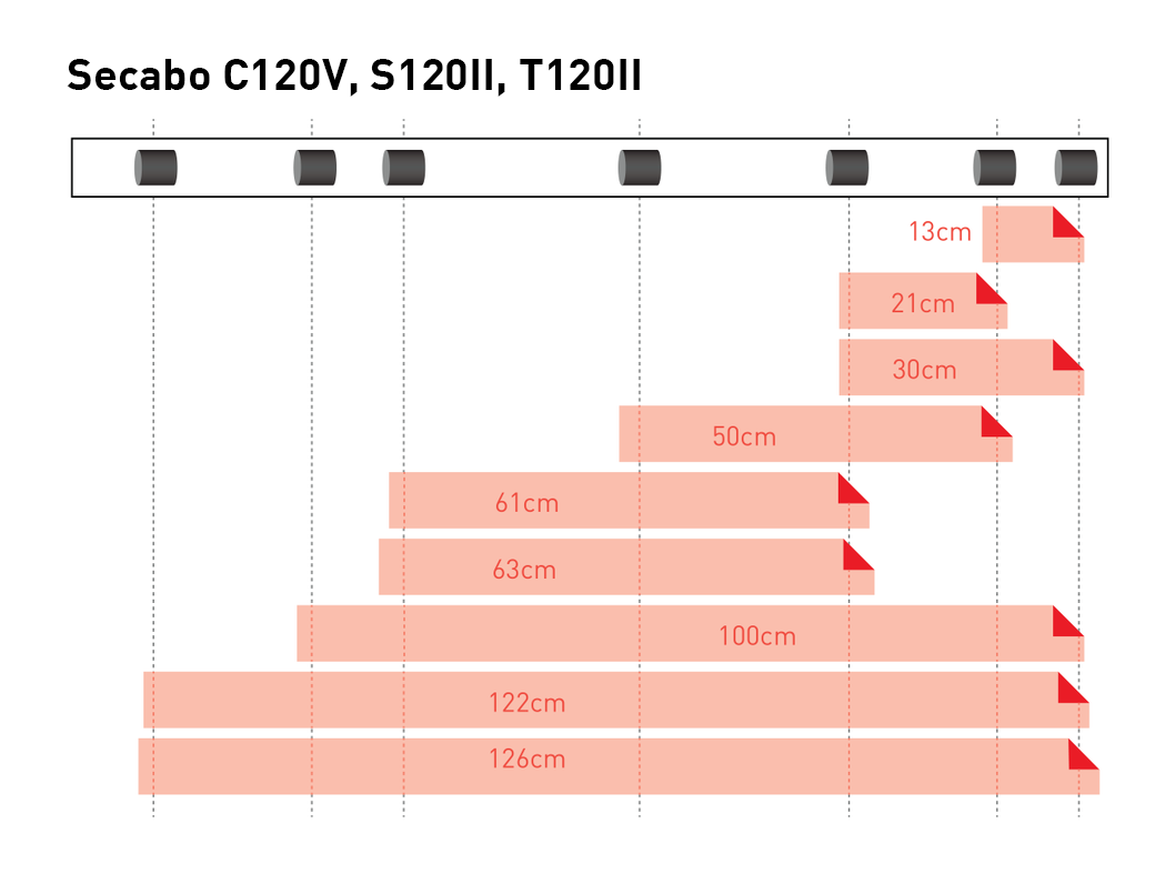 Grafik: optimale Lage von Folienbreiten von 13 bis 126 cm unter den Pinchrollern der Secabo Schneideplotter C120V, S120II und T120II